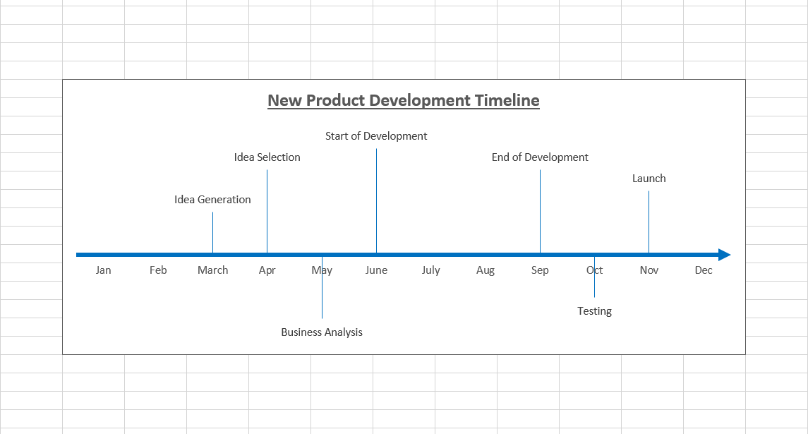 How To Create A Timeline Chart In Excel 2010